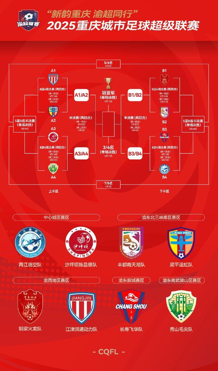 加拿大预测-“渝超”总决赛对阵出炉,两江临空对阵长寿飞华